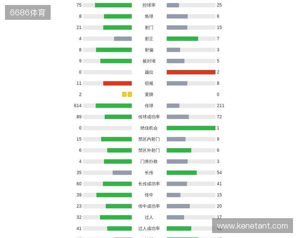 剑南春丨利物浦0-3森林近7轮联赛6负，穆里略、萨沃纳破门
